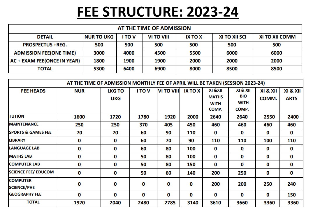 Fee Structure 2023-24